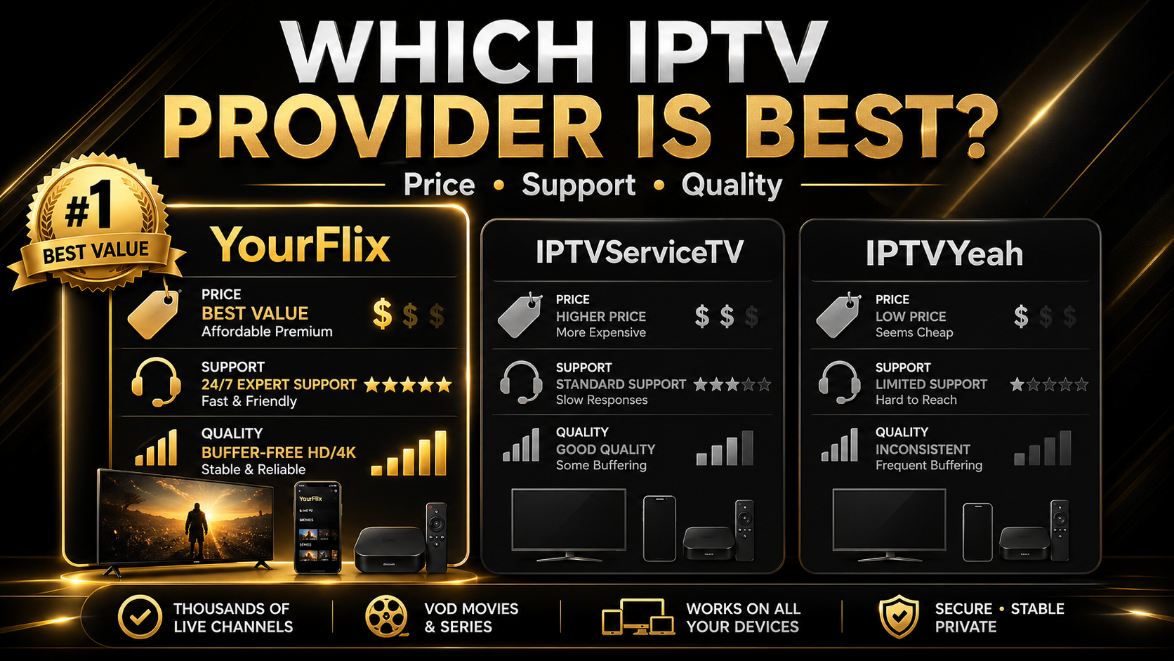 IPTV Smarters Pro best IPTV player for YourFlix IPTV